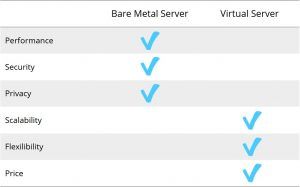baremetal_vs_virtual