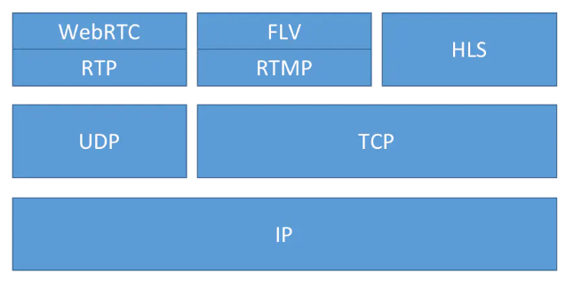 Chart
Description automatically generated with medium confidence