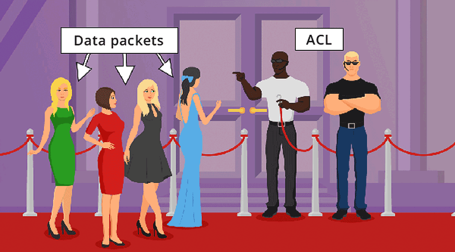 What is an Access Control List (ACL)?