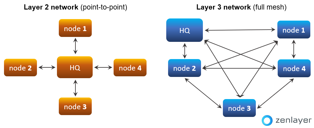 Diagram Description automatically generated