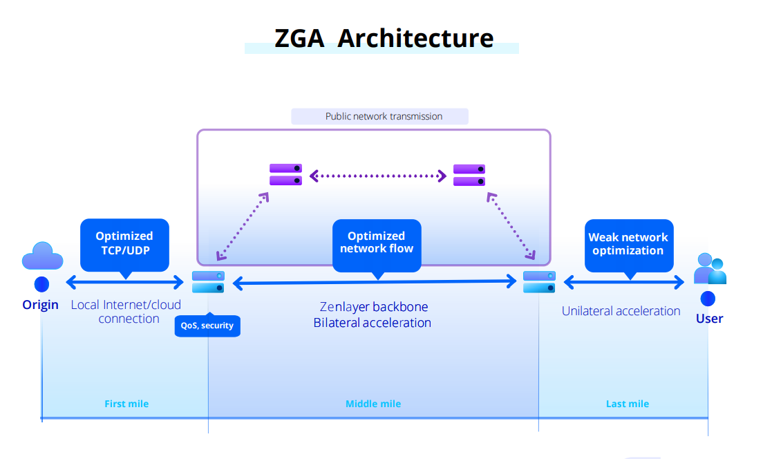 Graphical user interface, application
Description automatically generated
