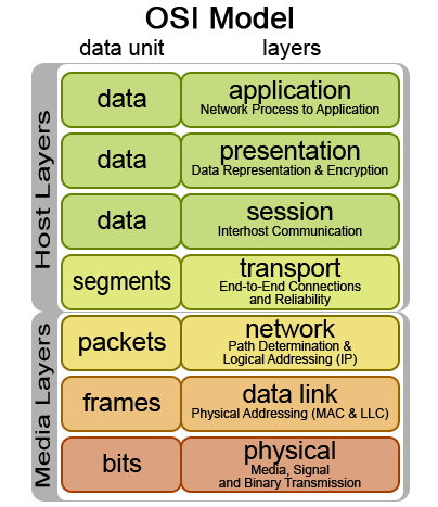 A picture containing text, yellow, screenshot
Description automatically generated