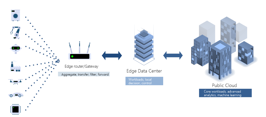 Diagram
Description automatically generated with medium confidence