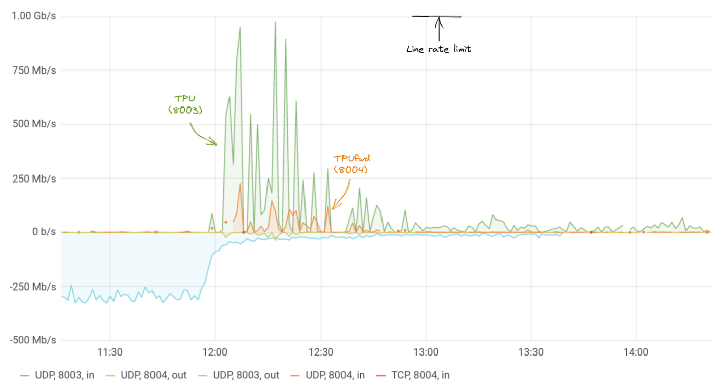 Chart
Description automatically generated