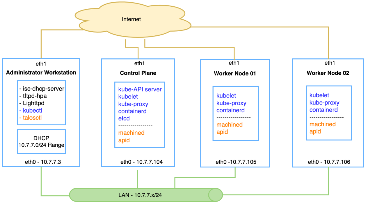 Setting up TFTP cluster.md(2)