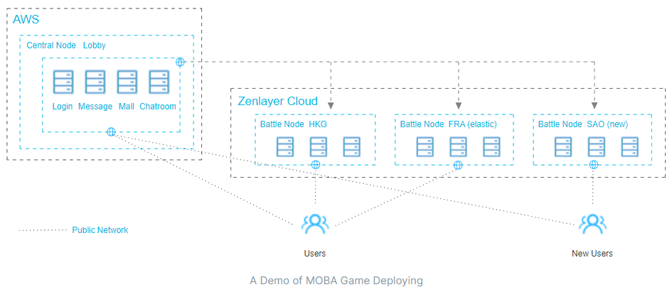 A diagram of a computer network
Description automatically generated