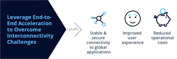 Chart
Description automatically generated with medium confidence