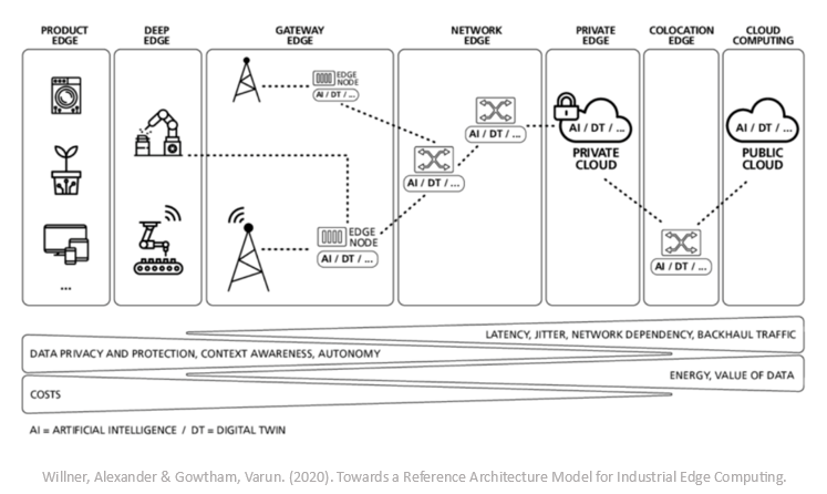 A diagram of a network
Description automatically generated