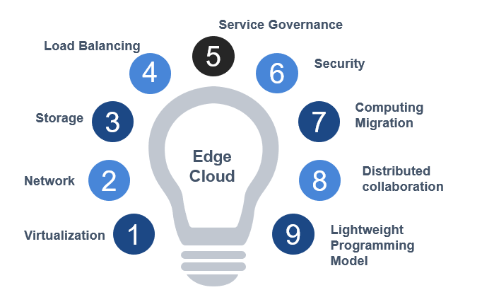 Diagram
Description automatically generated with medium confidence