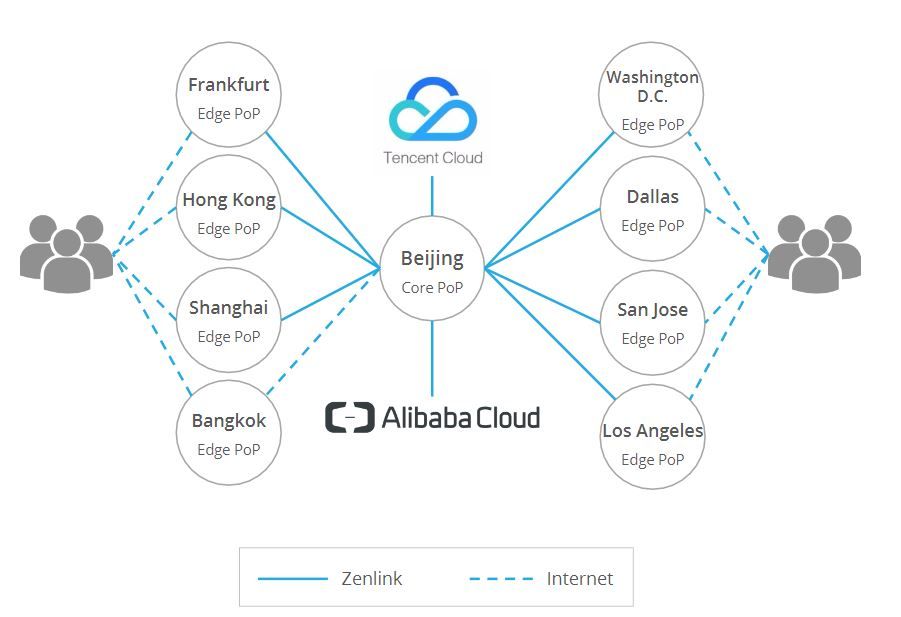 Online Learning Network Solution