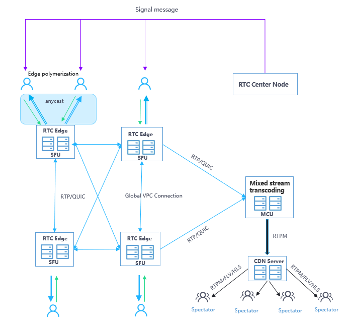 A diagram of a network Description automatically generated with low confidence