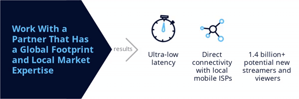 Global Footprint Local Market Expertise Cloud Partner