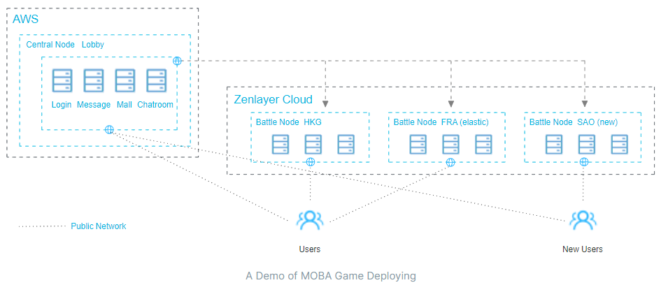 A diagram of a computer network Description automatically generated