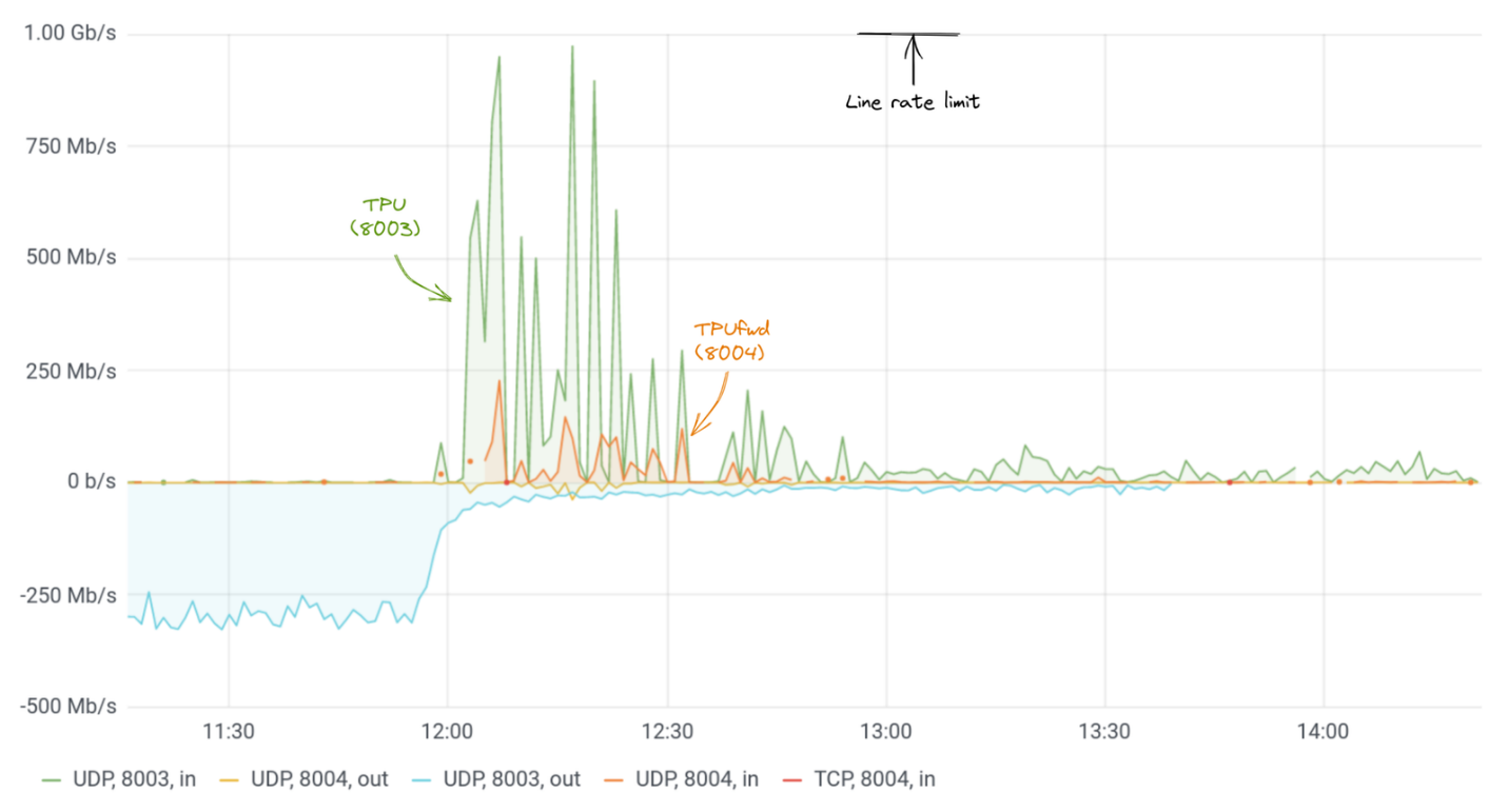 Chart Description automatically generated