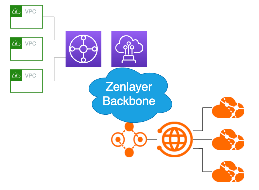 A diagram of a cloud computing system Description automatically generated