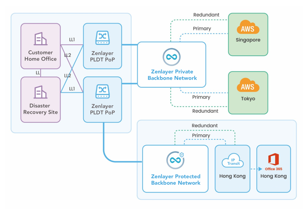 financial services diagram