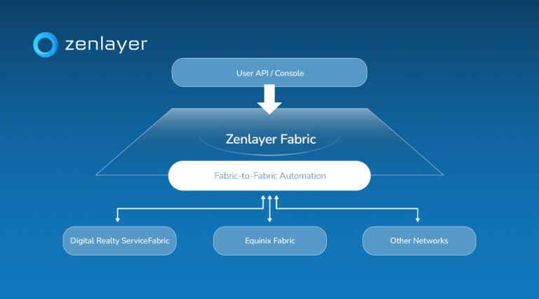 Cloud Connect - Zenlayer